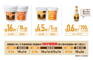うま～くヌレ～ル　使用目安　どのくらいかかるの？漆喰DIYの費用について